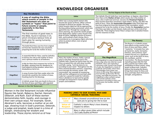 Yr 9 Prophecy and Promise Knowledge organiser