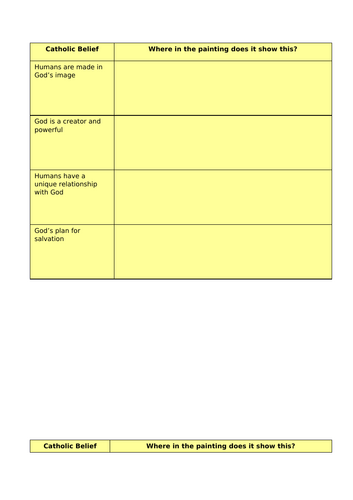 Y7: KS3 CATHOLIC RED: Creation and Covenant - The Creation of Adam (Artistic Expression Option)