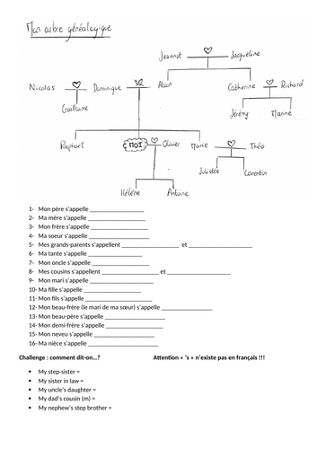New French GCSE 2024 Spec Module 2 