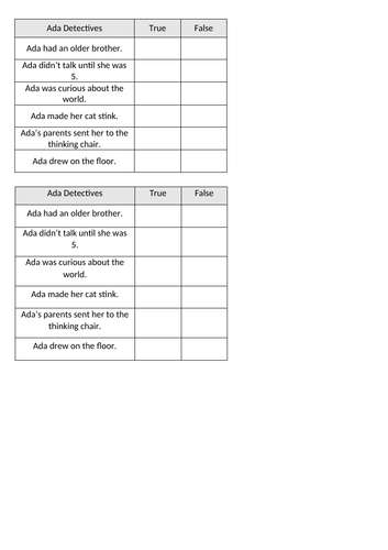 Ada Twist Scientist Planning and resources KS1 SEND | Teaching Resources