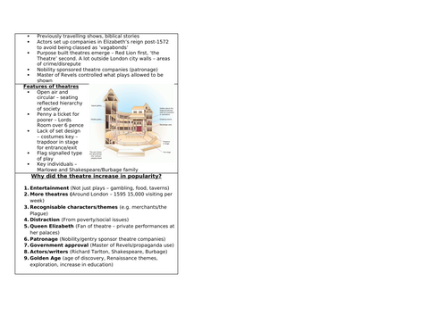 QA 2026 HE - The Globe theatre Knowledge Organiser