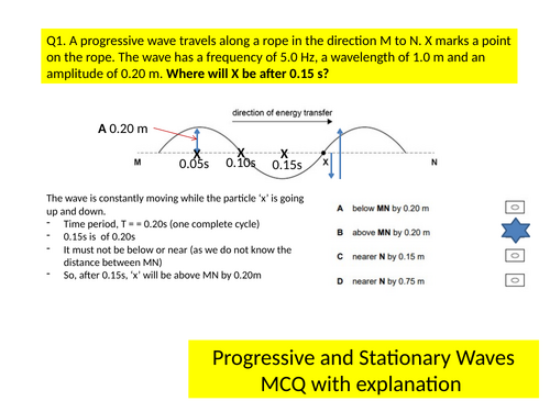 Progressive and Stationary Waves MCQ | Teaching Resources