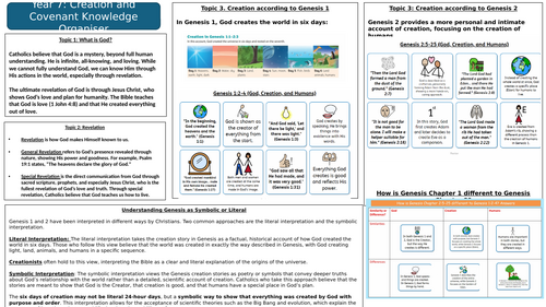 Y7: KS3 CATHOLIC RED: Creation and Covenant - Knowledge Organiser and Revision Mat