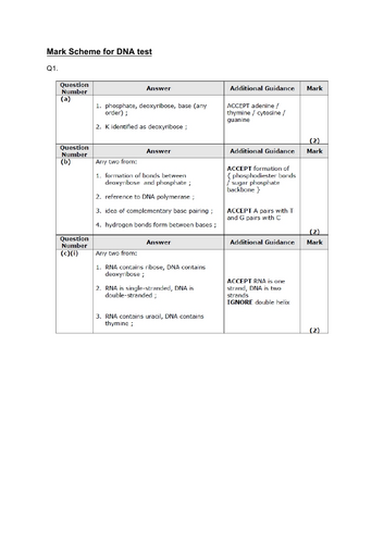 Cell Structure IAS Edexcel Past Paper Questions and answers