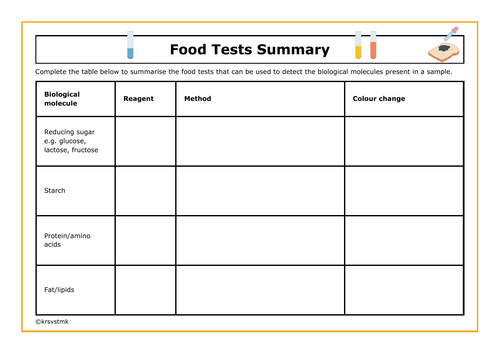 Food Tests : Detecting Biological Molecules + Answers