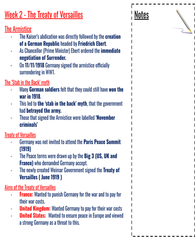 Nazi Germany - Treaty of Versailles | Teaching Resources