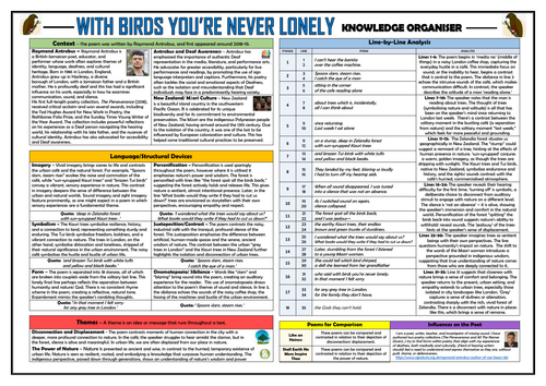 With Birds You're Never Lonely - Knowledge Organiser/ Revision Mat!