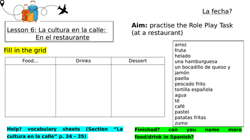 Module 2 Viajes - La cultura en la calle - ROLE PLAY - Spanish GCSE new spec 2024