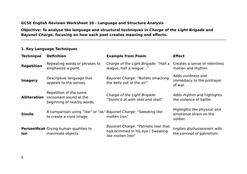 GCSE English Language and Theme Analysis in Charge of the Light Brigade and Bayonet Ch10, 11, and 12