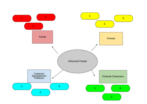 S2 Influential Person Talk | Teaching Resources