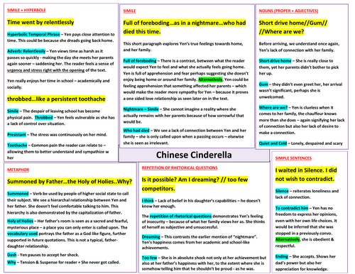 Edexcel IGCSE English Language - Chinese Cinderella - Analysis Notes