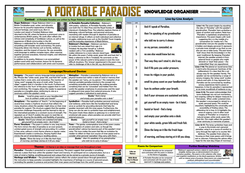 A Portable Paradise - Knowledge Organiser/ Revision Mat!