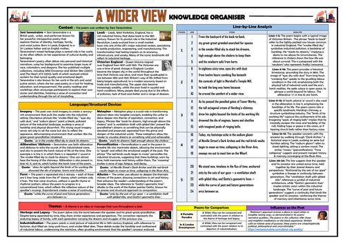 A Wider View - Knowledge Organiser/ Revision Mat!