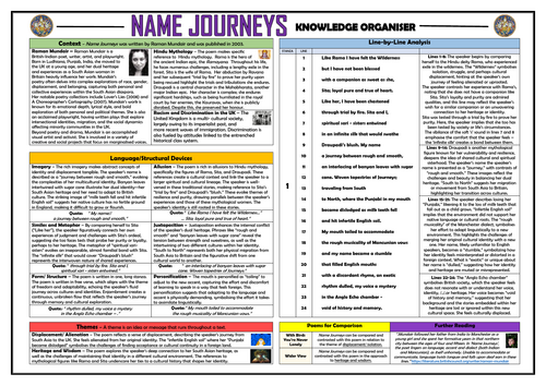 Name Journeys - Knowledge Organiser/ Revision Mat!