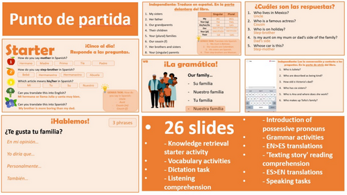 2026 Spanish AQA GCSE Module 3.1 - Esta es mi gente