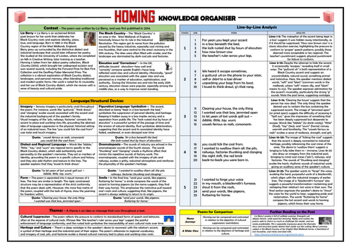 Homing - Liz Berry - Knowledge Organiser/ Revision Mat!