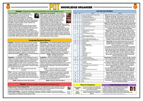 Pot - Shamshad Khan - Knowledge Organiser/ Revision Mat!