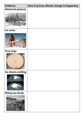 Evidence for climate change