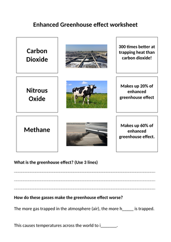 Human causes of Climate change
