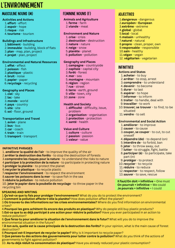 Environment Learning Mat | Teaching Resources