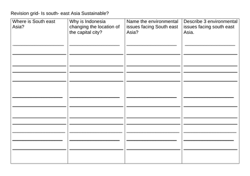 L10 - South East Asia Revision and Quiz (KS3 Geography) | Teaching ...