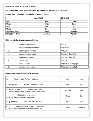 Spanish grammar: demonstrative adjectives