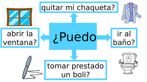 Spanish Classroom Language Display