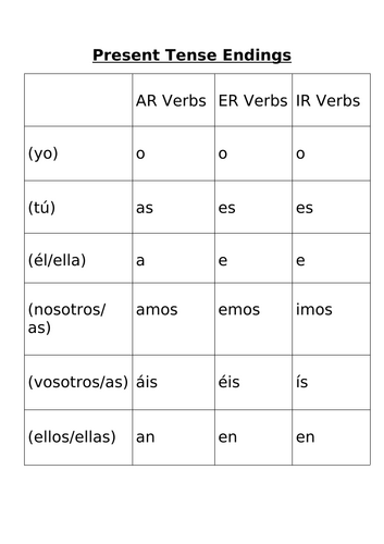 Spanish Display bundle | Teaching Resources