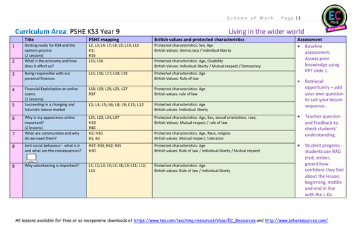 Year 9 Living in the Wider World PSHE Scheme of Work | Teaching Resources