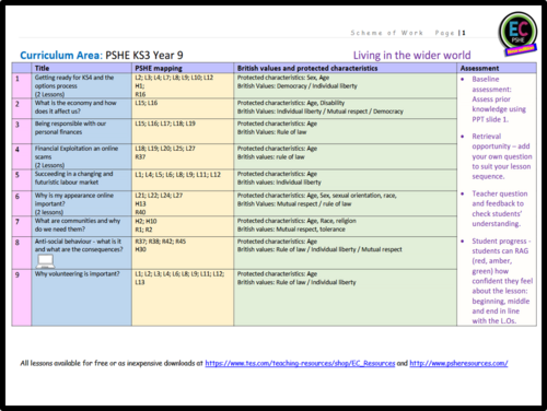 Year 9 Living in the Wider World PSHE Scheme of Work | Teaching Resources
