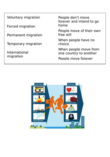 Why do people migrate?