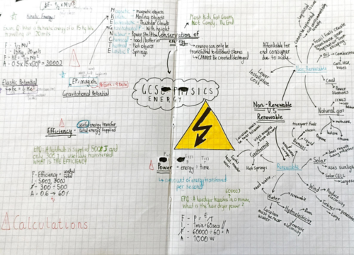 AQA GCSE (Combined) Physics Notes