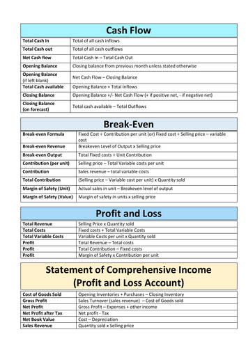 BTEC Business - Unit 3 Personal and Business Finance EXAM Revision ...