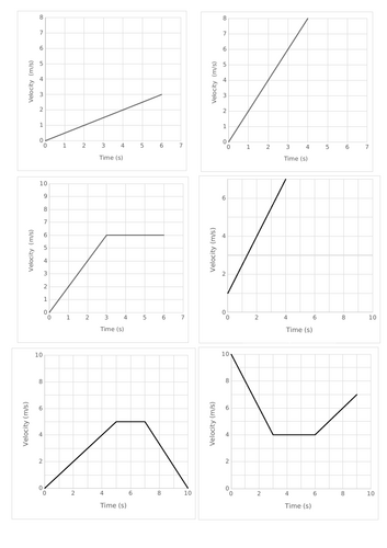 AQA P9.3 More about velocity-time graphs