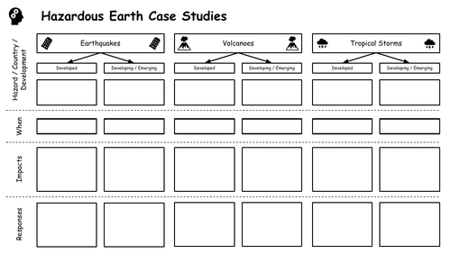 Edexcel B Geography Hazardous Earth Case Study Retrieval Mat and Knowledge Organiser
