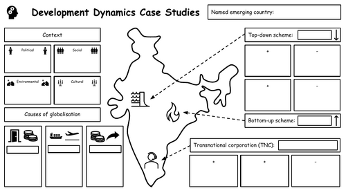 Edexcel B Geography Development Dynamics Case Study Retrieval Mats and Knowledge Organisers