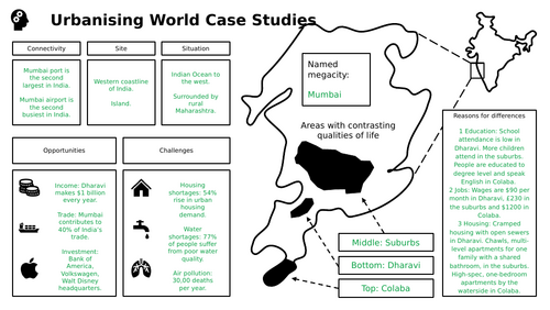 Edexcel B Geography Urbanising World Case Study Retrieval Mats and Knowledge Organisers