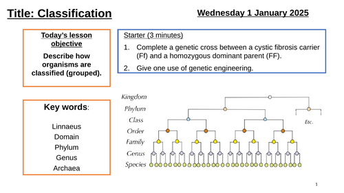 AQA GCSE Biology "Lesson 20 - Classification" (Inheritance, Variation and Evolution Topic)