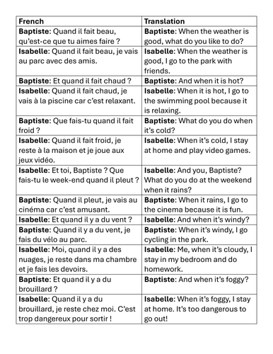Year 8 Unit 4: FRENCH: Talk about hobbies + Whether + Retrieval (EPI ...
