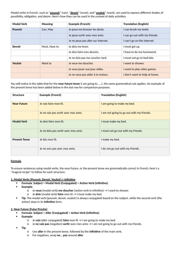 Year 9 Unit 3 - GCSE FRENCH: Ma routine journalière | Teaching Resources