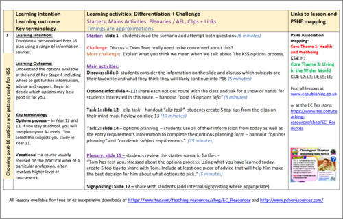 Year 11 Living in the Wider World PSHE Scheme of Work | Teaching Resources