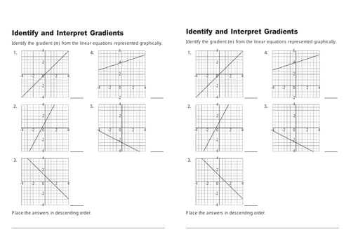 GCSE MATH Identify and Interpret Gradients