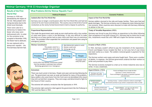 GCSE History: Weimar Germany Knowledge Organiser