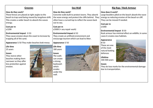 KS3 Physical Landscapes of the UK | Teaching Resources