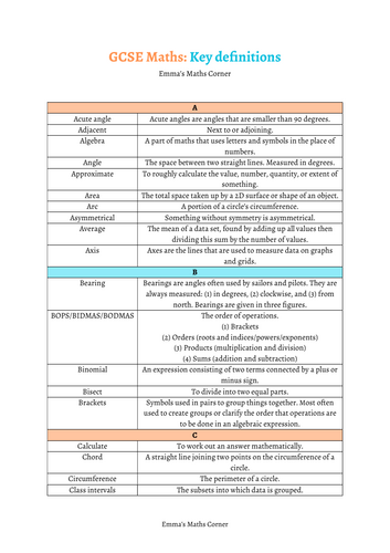 GCSE Maths - Key Definitions | Teaching Resources