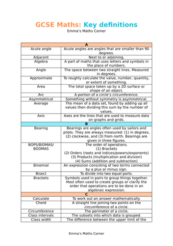 GCSE Maths - Key Definitions | Teaching Resources