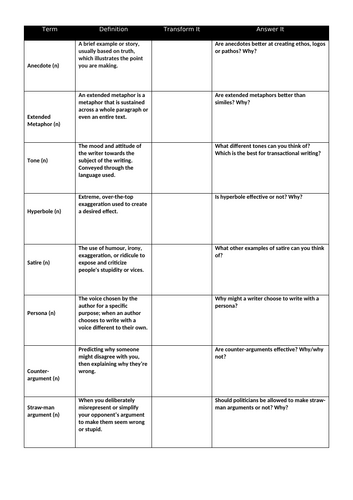 KS3 Speeches Persuasive Writing SOW | Teaching Resources