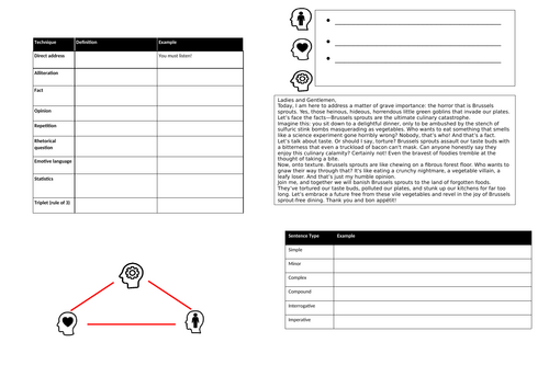 KS3 Speeches Persuasive Writing SOW | Teaching Resources