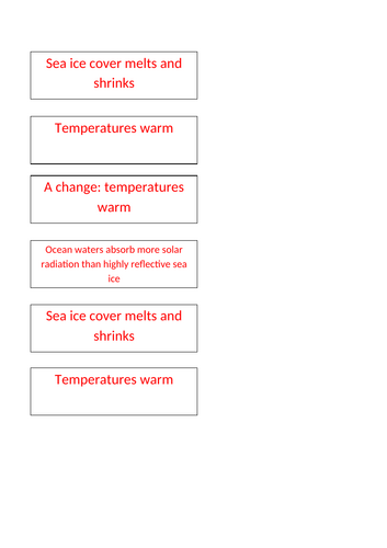 AQA A Level Geography Carbon and Water - Feedback loops