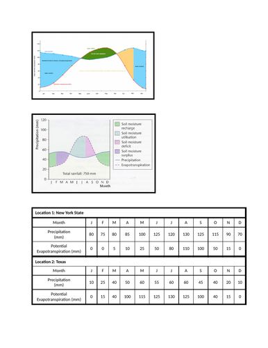AQA A Level Geography Carbon and Water - Water - the water balance ...
